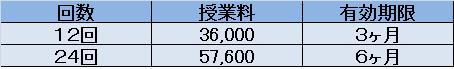 クラスコース