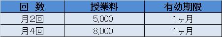 クラス